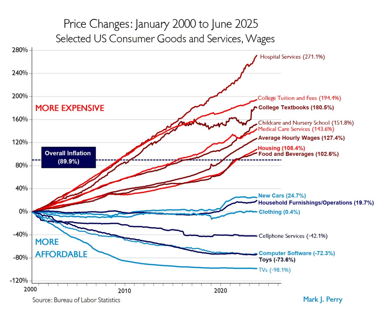 ritholtz.com