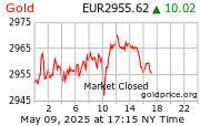 gold_1d_o_EUR.png