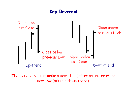 one-day%20key.png