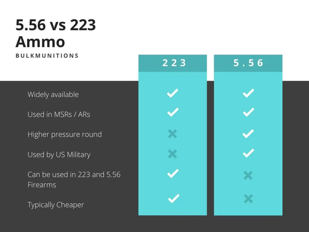 bulkmunitions.com