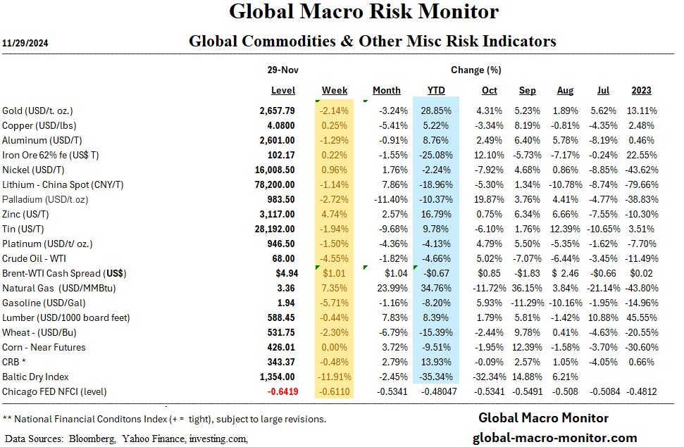 global-macro-monitor.com