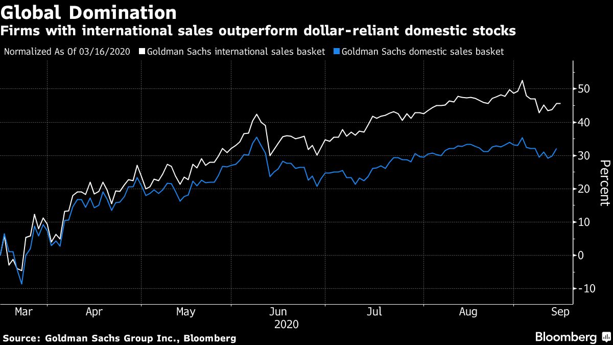 www.bloomberg.com