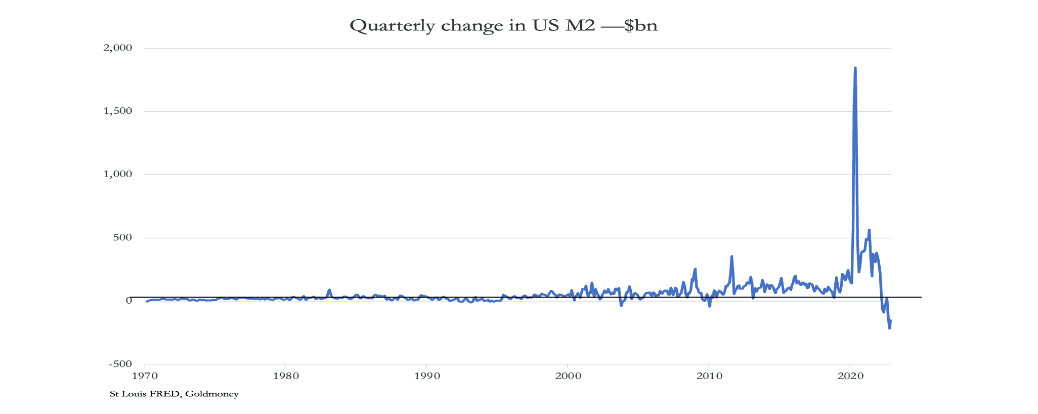 www.dollarcollapse.com