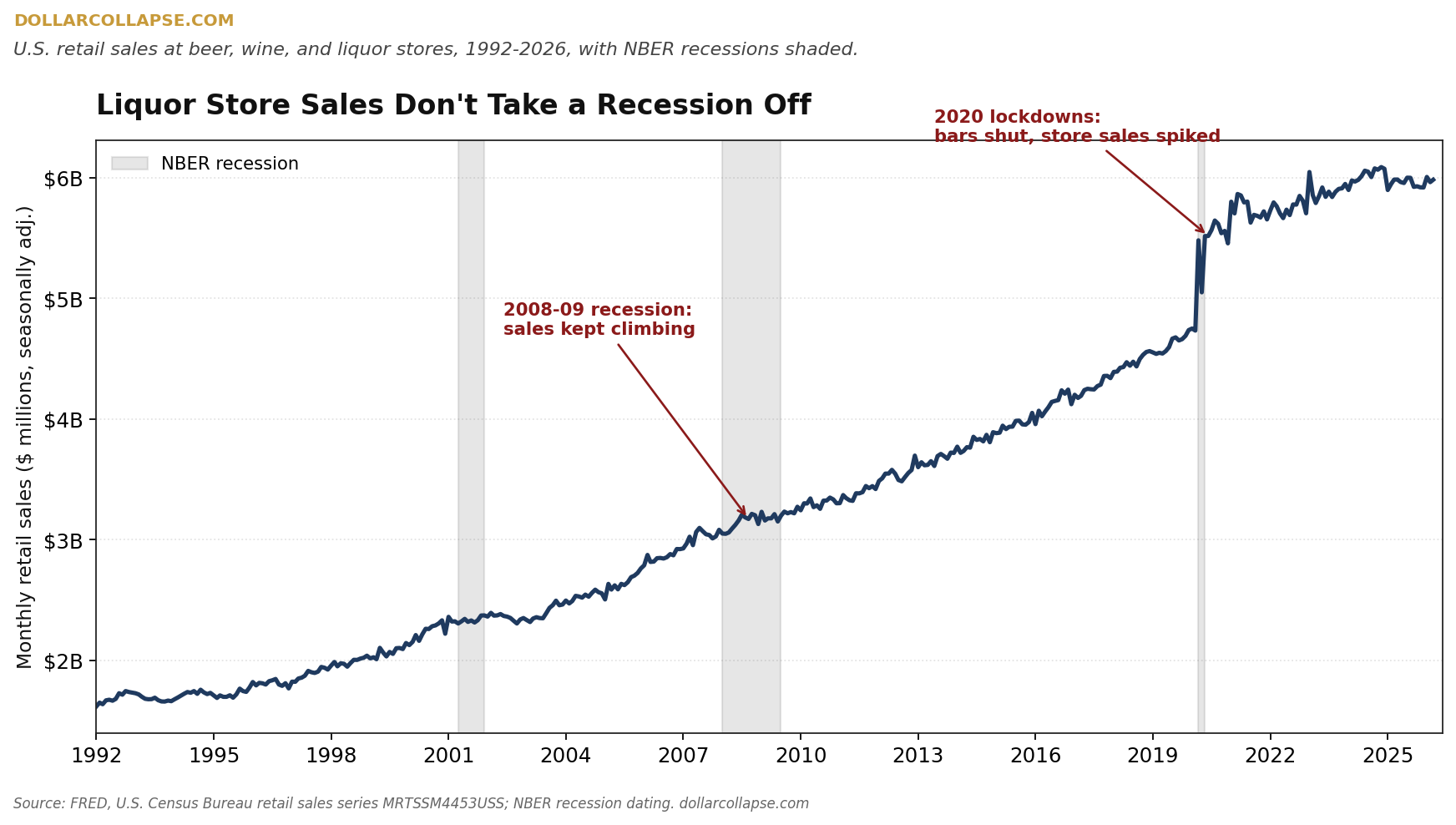 dollarcollapse.com
