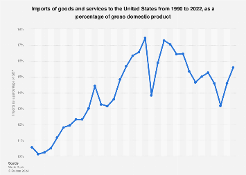 www.statista.com