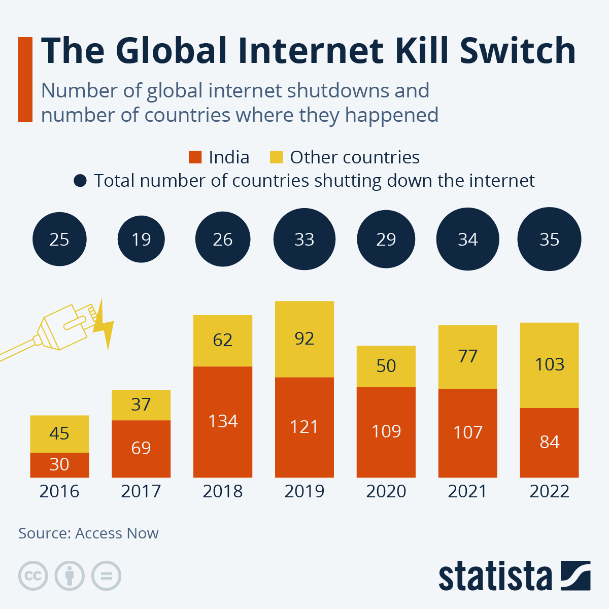 www.statista.com