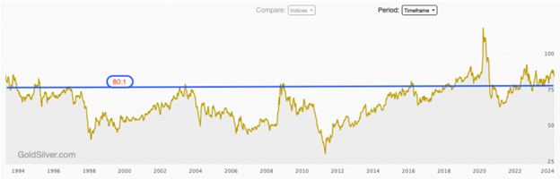 19_03_silver_prices_4_chart.png