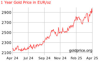 gold_1_year_o_eur.png