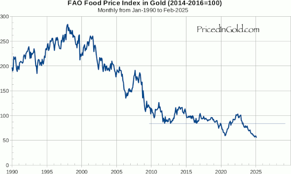 Food-1990.png