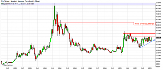 19_03_silver_prices_5_chart.png