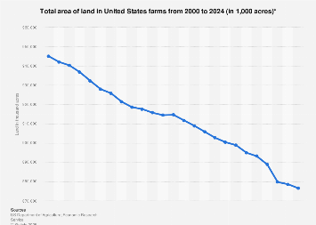 www.statista.com