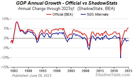 sgs-gdp.gif