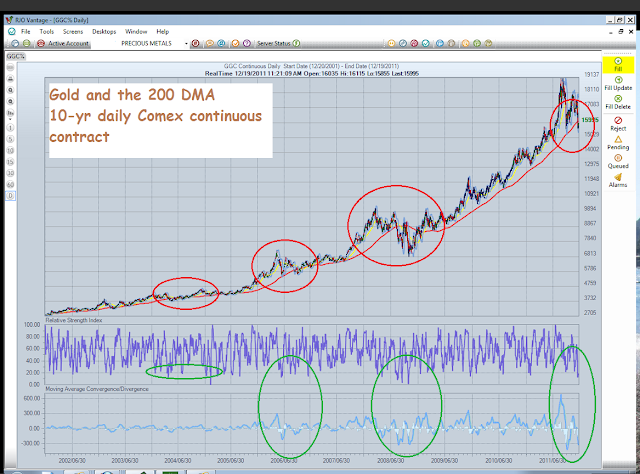 Goldvs200dma.png