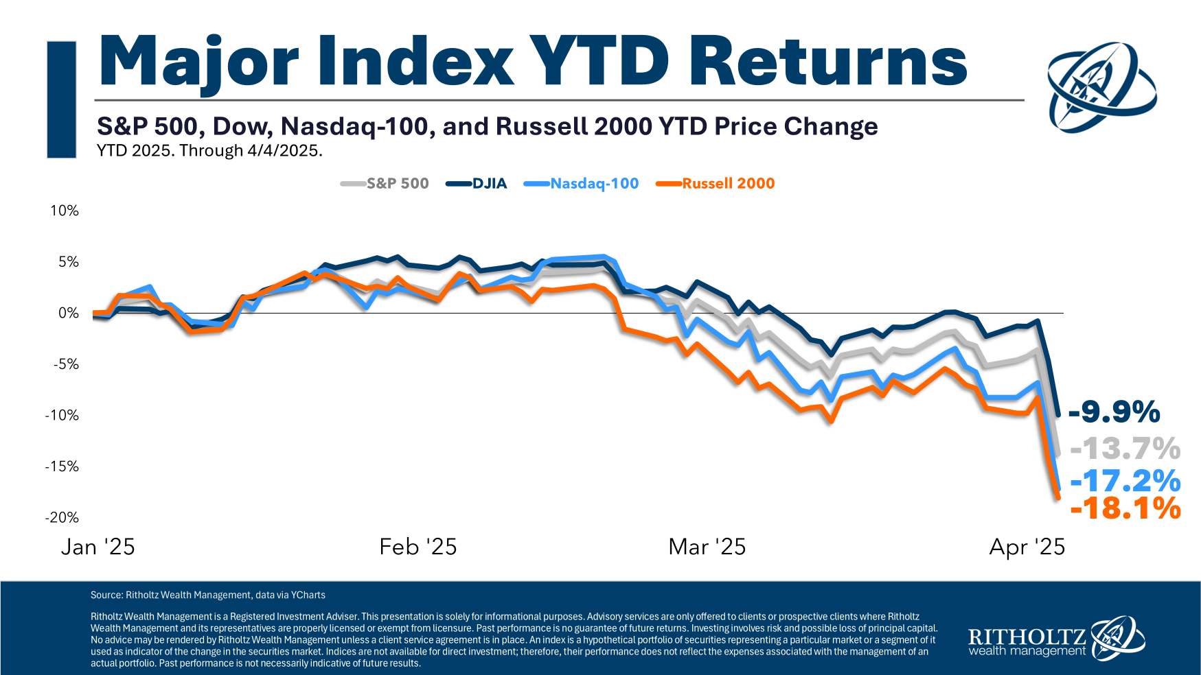 ritholtz.com