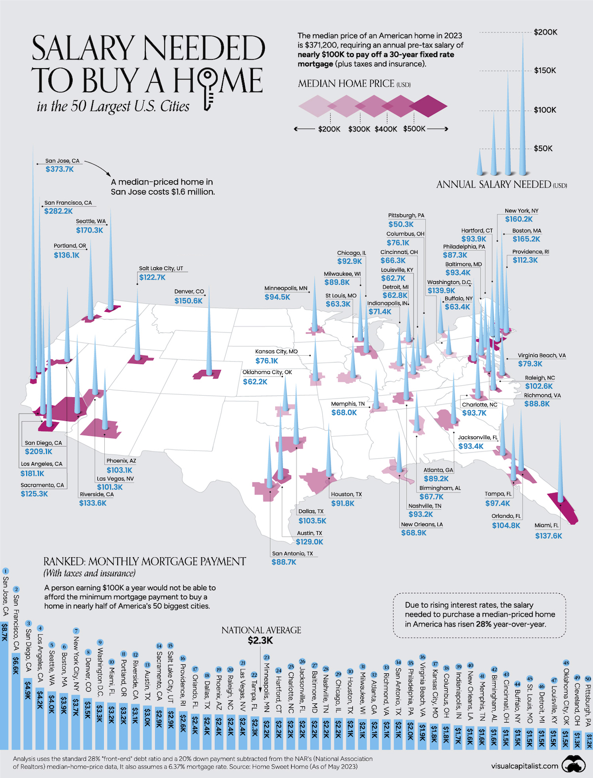 OC_Salary-Own-Home_1200PX.jpg