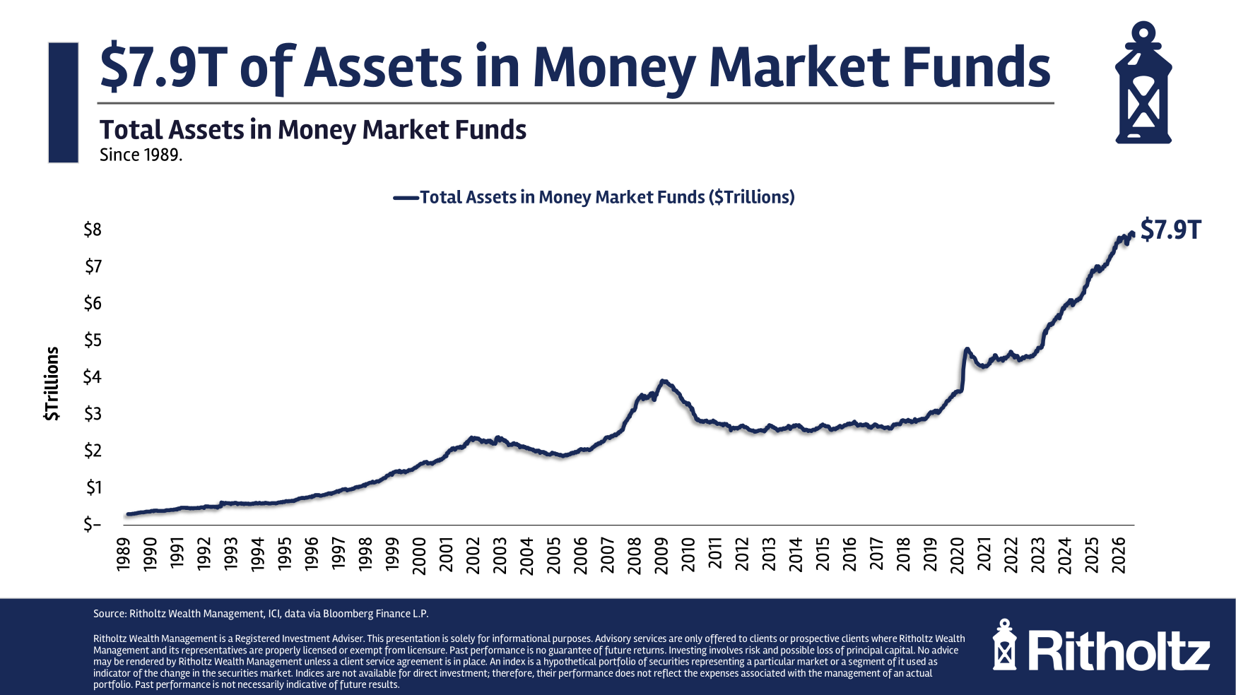 ritholtz.com
