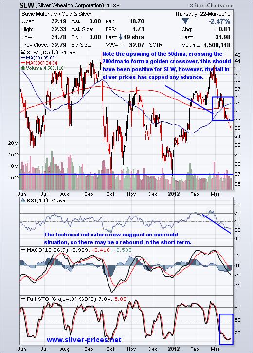 saupload_SLW_20Chart_2023_20Mar_202012.jpg