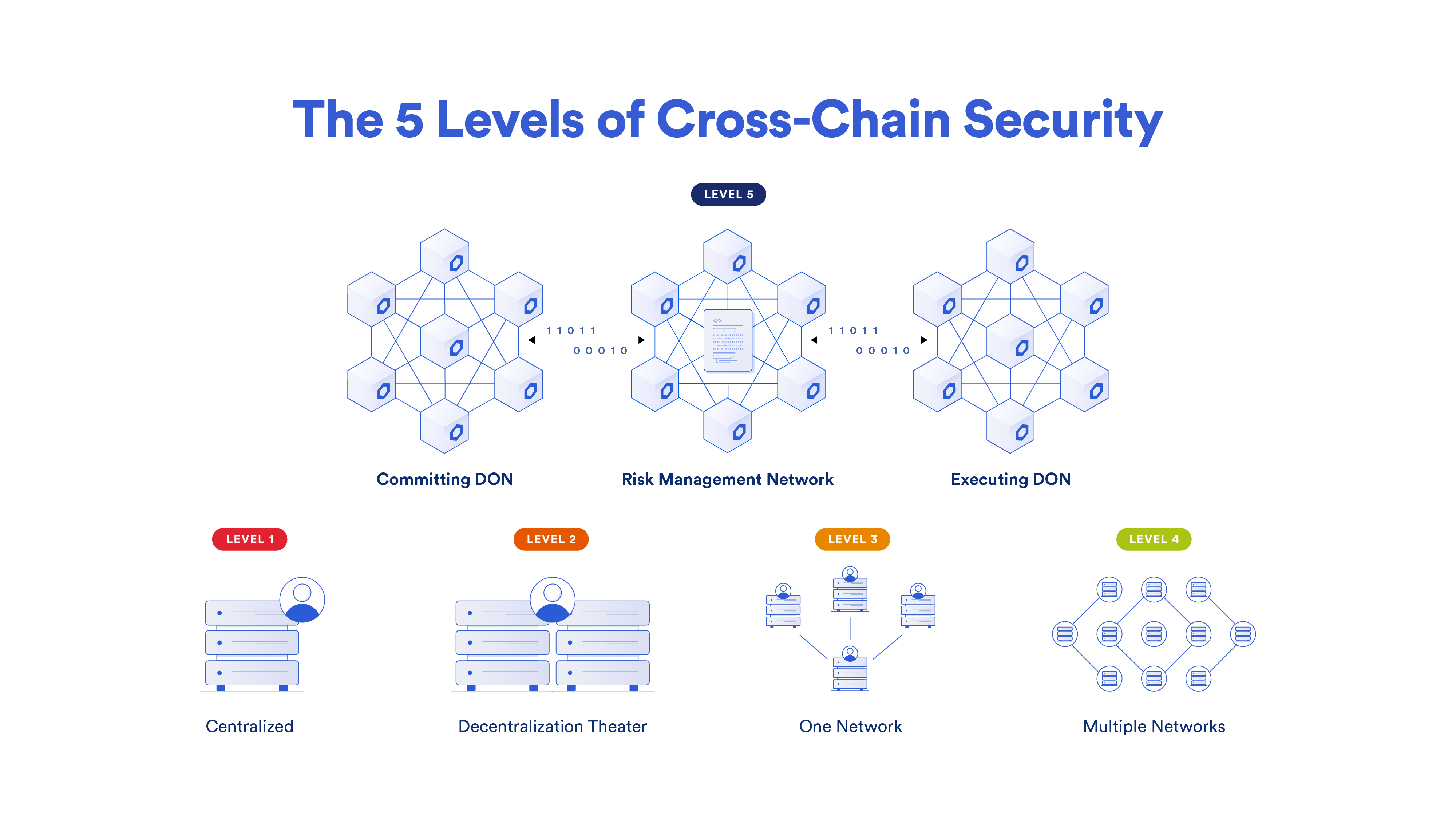 blog.chain.link