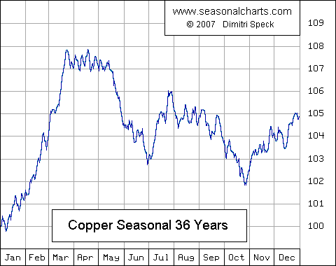 COPPER.GIF