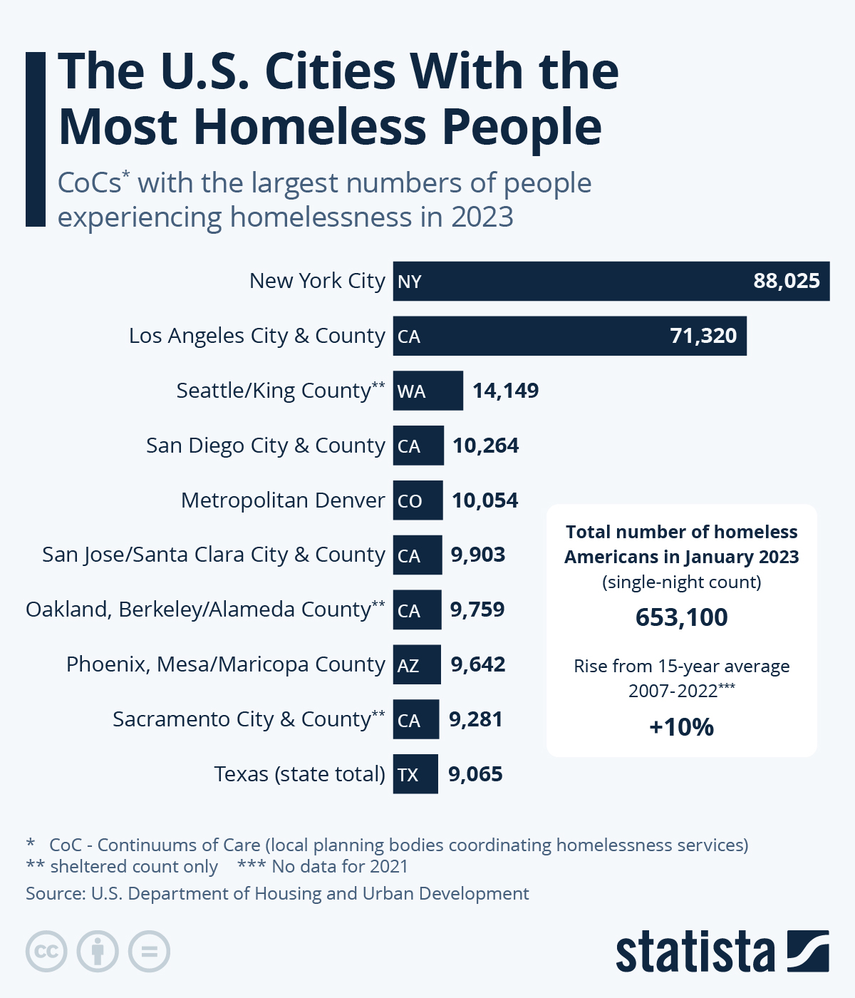 www.statista.com