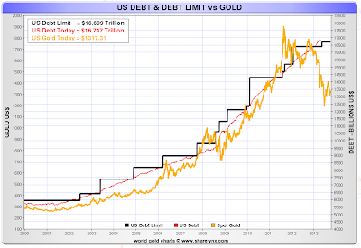 debt+vs+gold.png