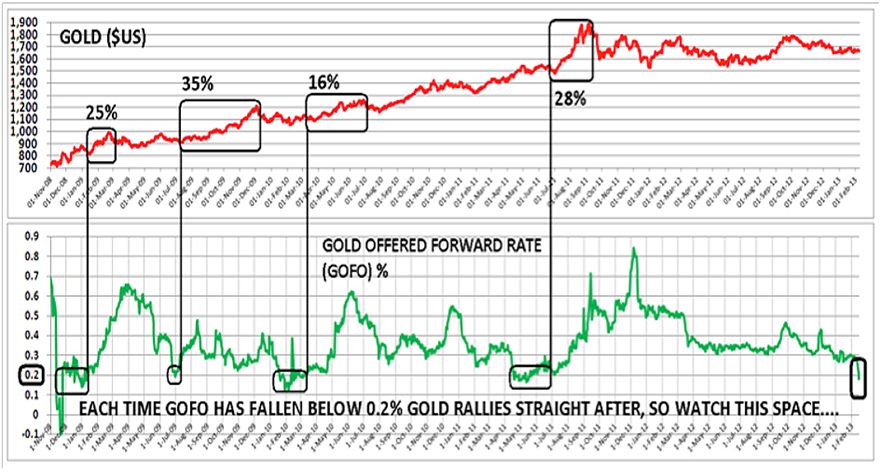 Gold+GOFO+Chart.jpg