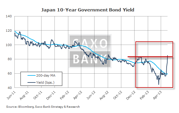 Japanese+10-yr+Yield.png