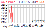 gold_1d_o_EUR.png