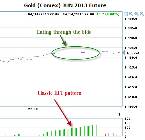 Gold_Trading_Anomalies_No1.jpg