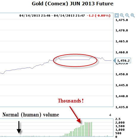 Gold_Trading_Anomalies_No2.jpg