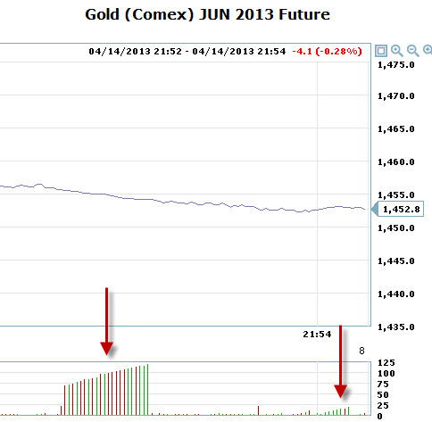 Gold_Trading_Anomalies_No3.jpg