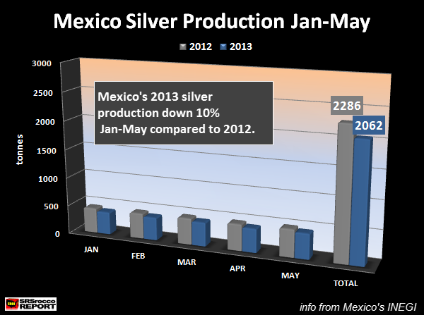 Mexico-Silver-Production-Jan-May.png