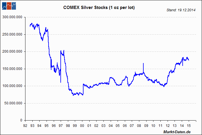 comex-silber-stocks.gif