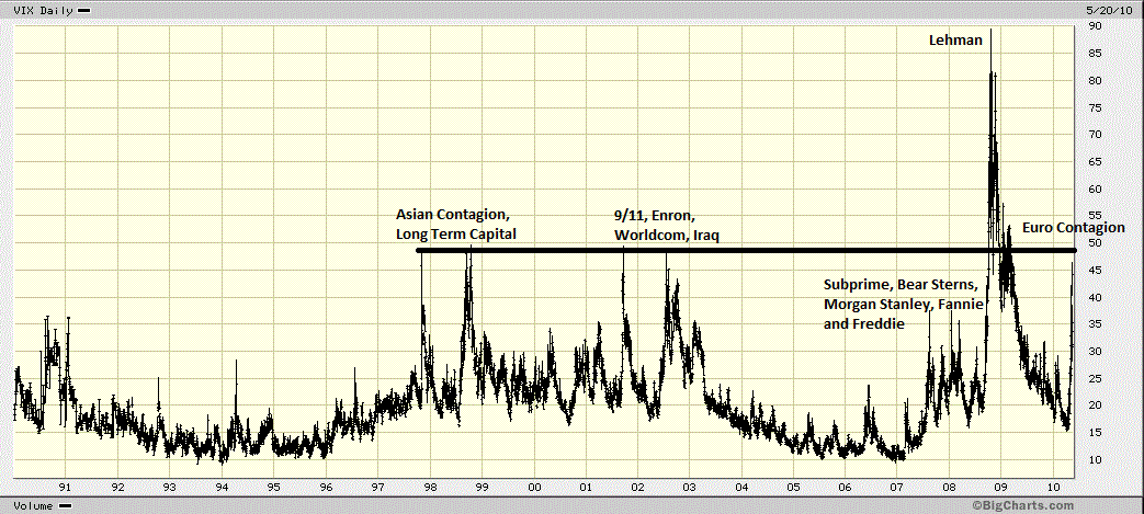 VIX-long-term.png