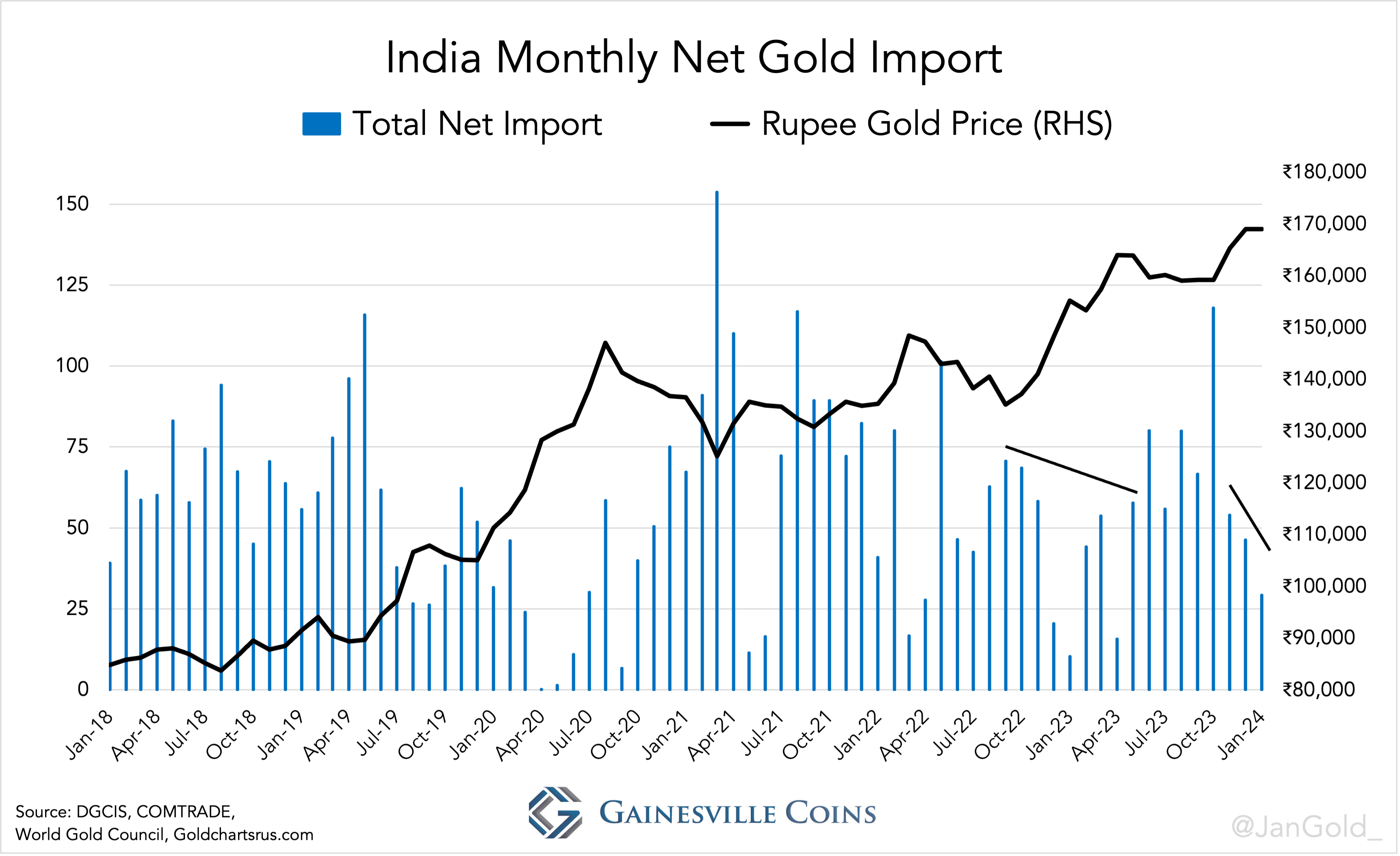 india-monthly-net-gold-import-20240321.png