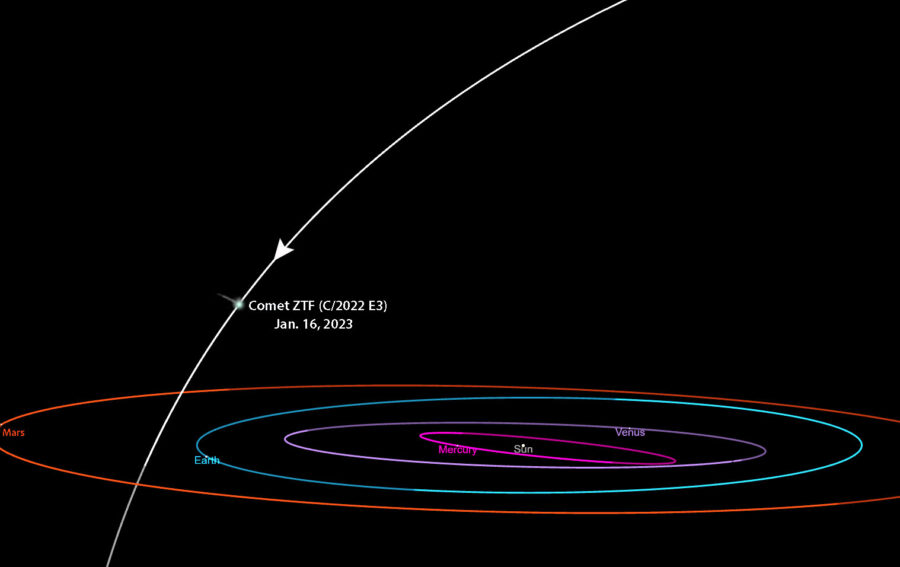 Comet ZTF E3 orbit