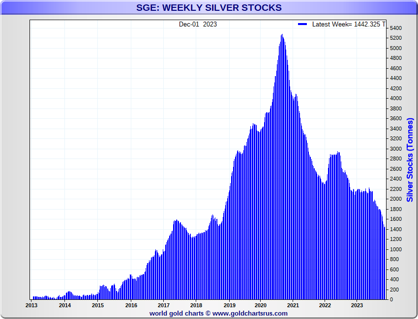 SGE-China-Stocks-Silver.png