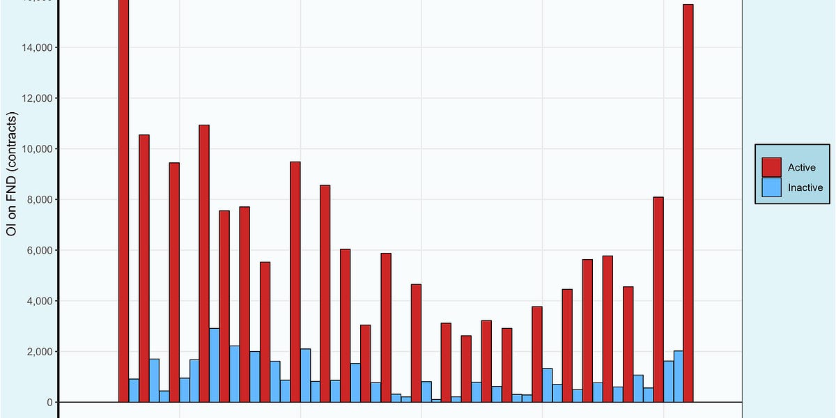 econanalytics.substack.com