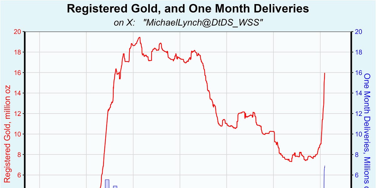 econanalytics.substack.com