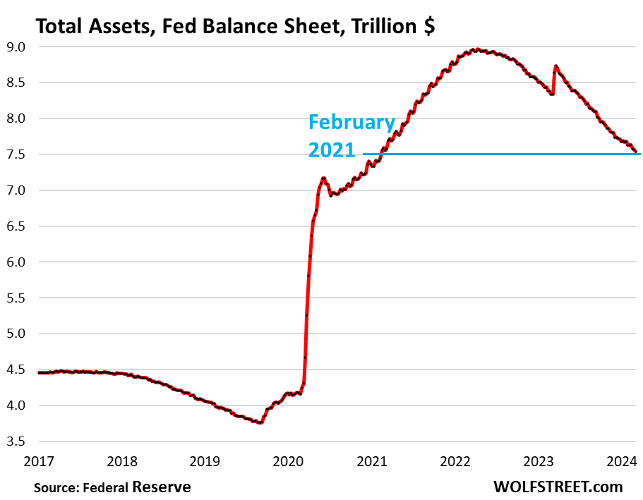 US-Fed-Balance-sheet-2024-03-07-total-assets-detail.png