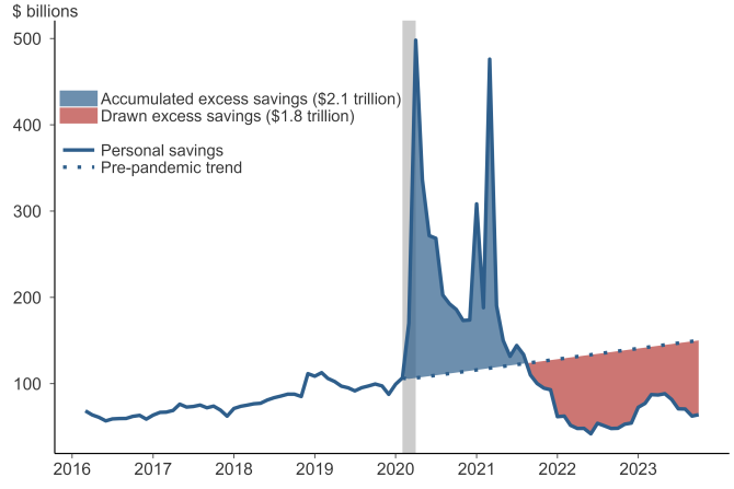 pandemic-era-excess-savings-chart1.png