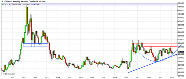 4-Silver-monthly-candlestick-chart.png