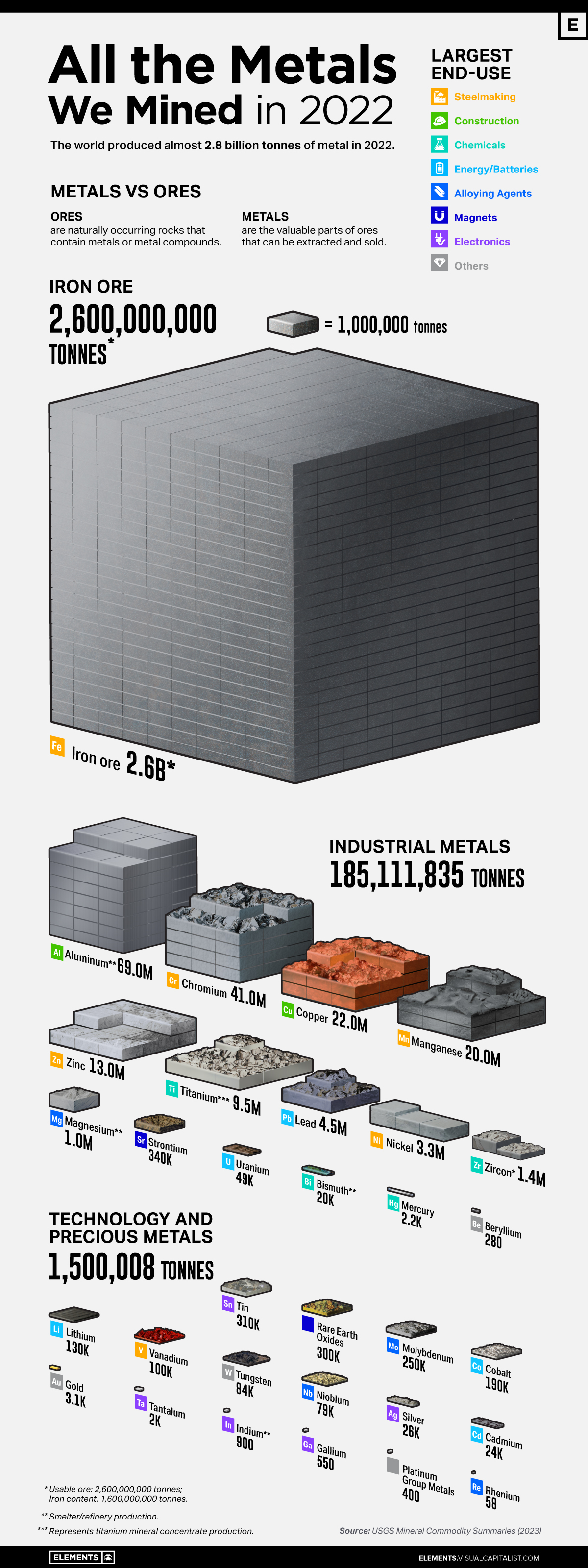 VCE_All_the_Metals_We_Mined_2022-Nov-14-1.jpg