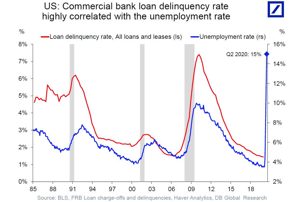 commercial%20bank%20loan%20delinquency%20rate_1.jpg